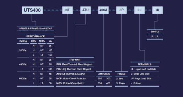 400 Amp Circuit Breaker, UTS400N FTU 300A 3P LL UL (2110002UL)